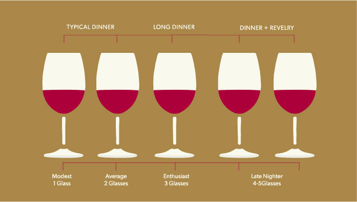 How many glasses of wine per person